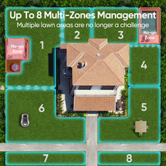 Sunseeker X5 - Robotum